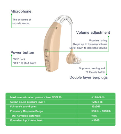 High Power Behind The Ear Rechargeable Hearing Aid